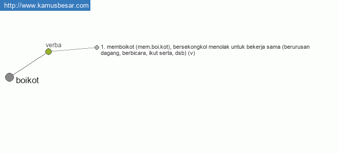 boikot