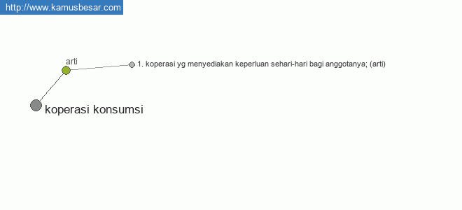 koperasi konsumsi