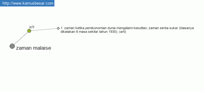 zaman malaise