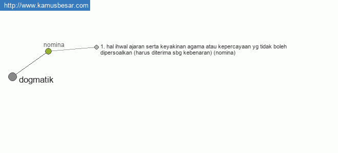 dogmatik